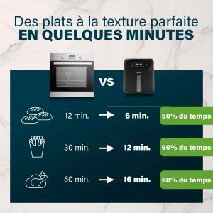 Image Friteuse sans huile Princess 182256 SlimFry - Design peu encombrant - Sans BPA - 8 L - 8 programmes - 2000W