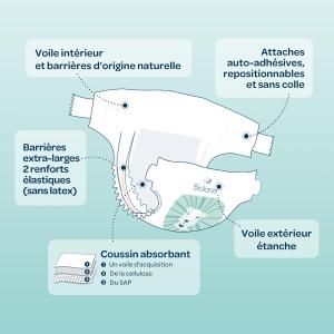 Image Pack 144 Couches BIOLANE - Taille 4 - (7-18 kg) - Peaux Sensibles - Ultra-Absorbant - 100% Matières d'Origines Naturelles