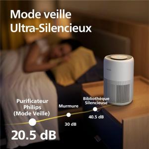 Image Philips AC0950/10 Série 900 - Purificateur d'air - Filtre HEPA NanoProtect + filtre à charbon actif - Blanc