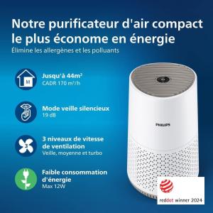 Image Purificateur d'Air Philips AC0650/10 Séries 600 - Blanc à 69,99€