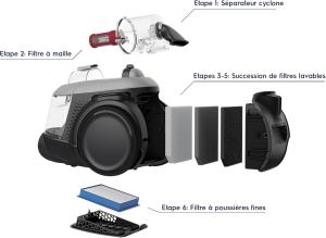 Image Aspirateur Traineau sans Sac Electrolux EL61A4UG Animal 600 Gris à 149,99€