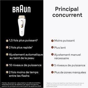 Image Épilateur À Lumière Pulsée Braun PL5358 Silk·expert Pro 5 à 389,99€