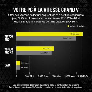 Image SSD Interne 2To Corsair MP700 Pro - Mémoire TLC NAND