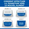 Image Croquettes chaton HILL'S SCIENCE PLAN Kitten Thon - 14,49€