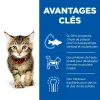 Image Croquettes chaton HILL'S SCIENCE PLAN Kitten Thon - 14,49€