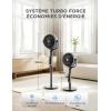 Image [Prime] Ventilateur circulateur d'air Midea FG18-26XRD - Gris à 63,99€
