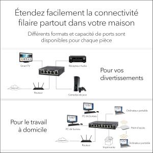 Image Switch Ethernet NETGEAR GS305 Plug-and-Play